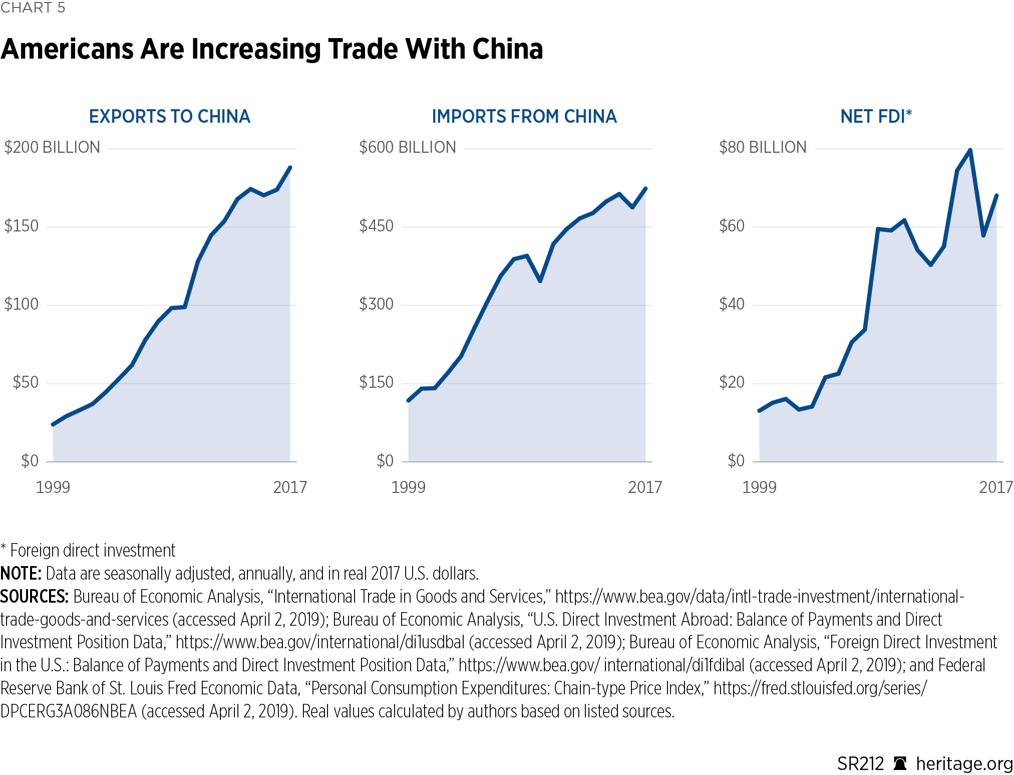 US-China-Chart05