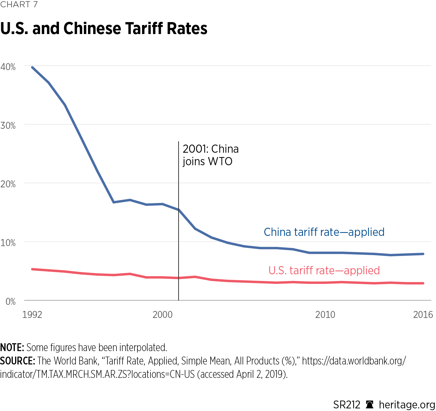US-China-Chart07